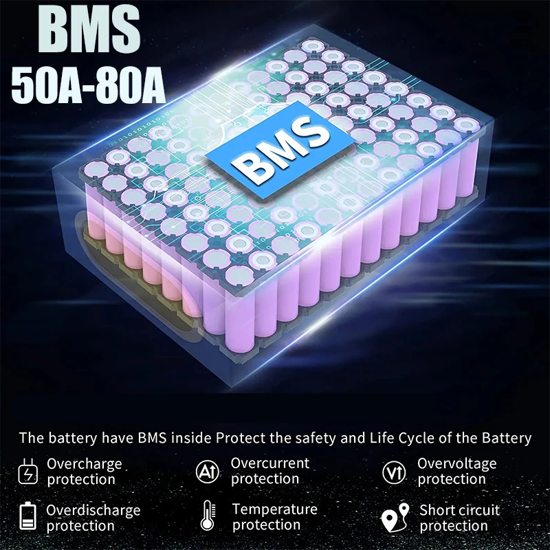 Аккумулятор для электровелосип – обзор и цена 60V 30Ah 21700 Battery Pack